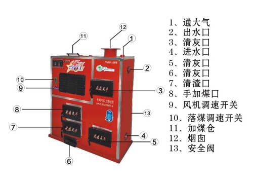 01全自动数控省煤王锅炉-1