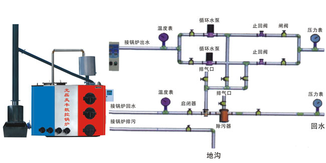 11变频数控环保锅炉-1