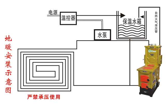 A地暖安装示意图