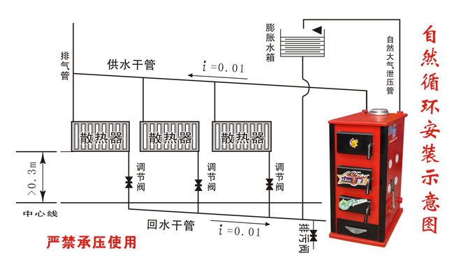 A自然循环安装示意图